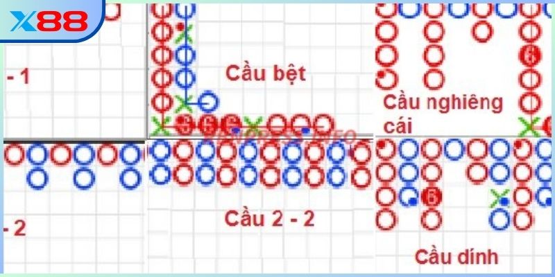 Cách soi cầu lô hiệu quả