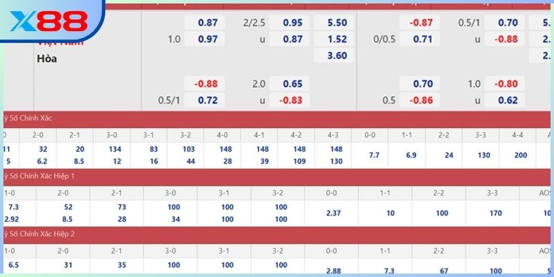 Những nét riêng khiến kèo châu Âu được ưa chuộng tại X88